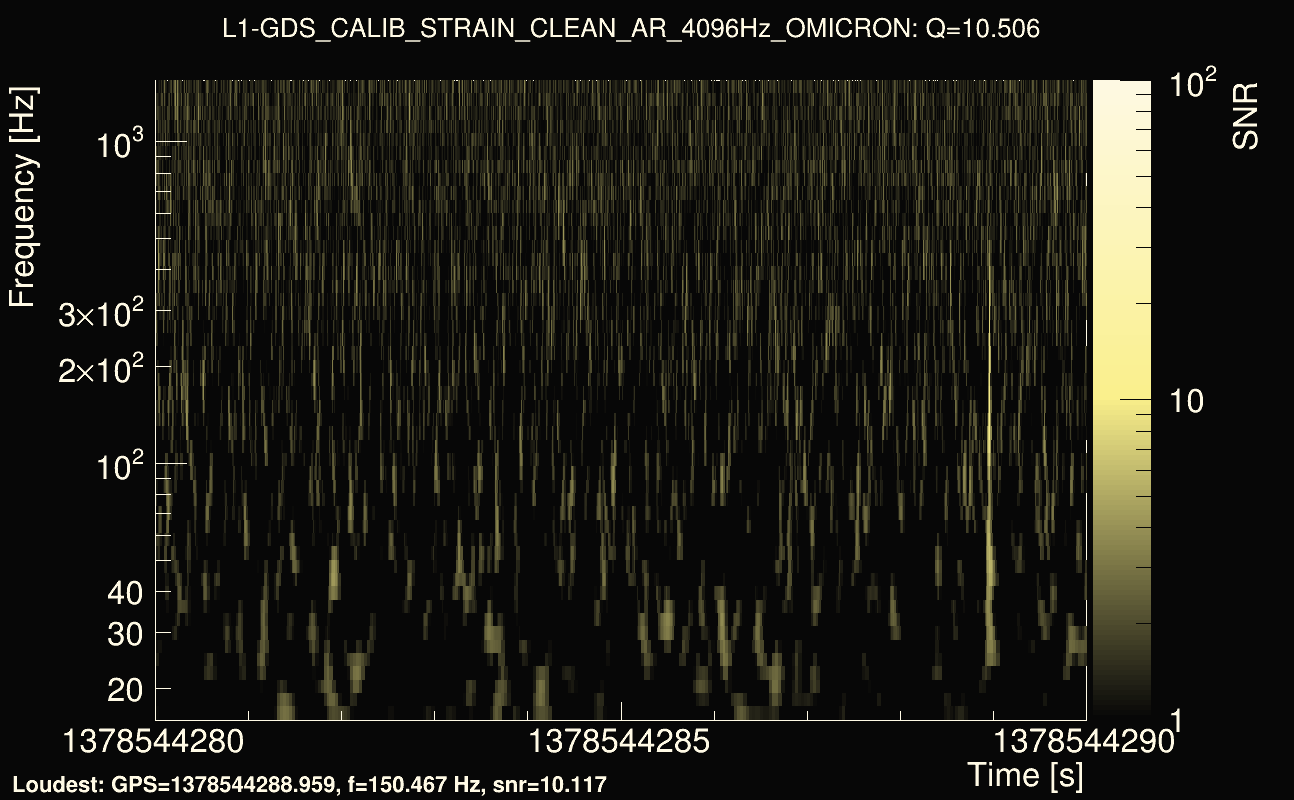 Omicron map Q1, det1, 1378544285