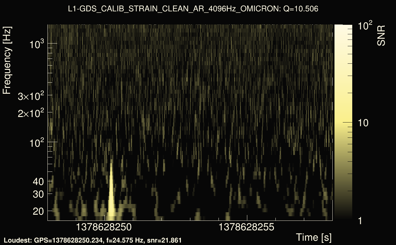 Omicron map Q1, det1, 1378628253