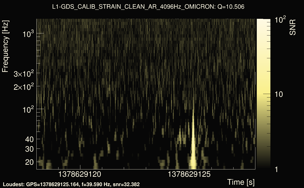 Omicron map Q1, det1, 1378629123