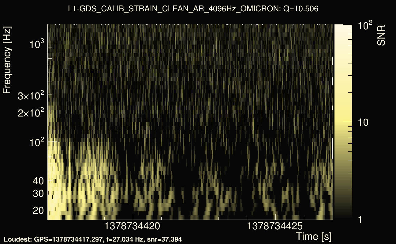 Omicron map Q1, det1, 1378734422