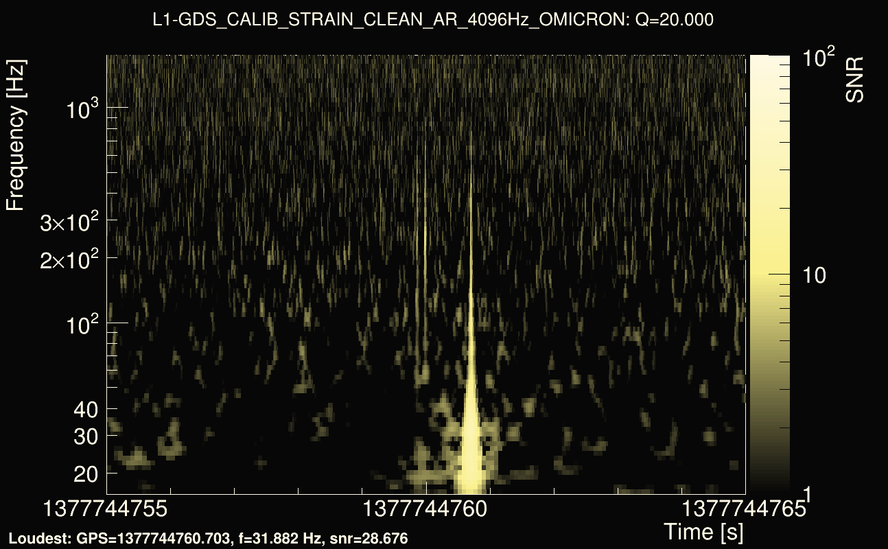 Omicron map Q2, det1, 1377744760
