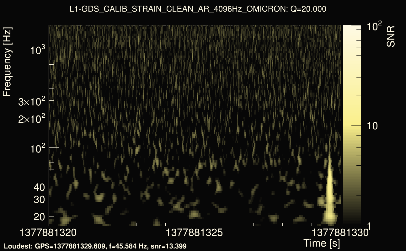 Omicron map Q2, det1, 1377881325