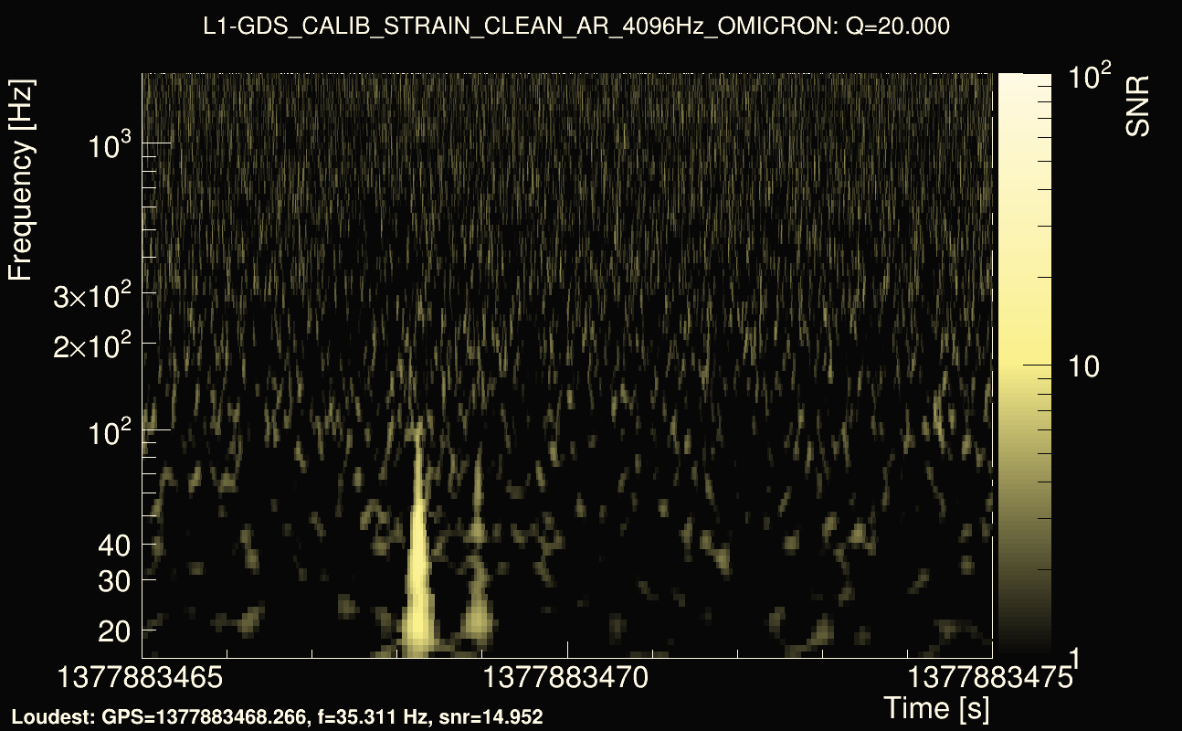 Omicron map Q2, det1, 1377883470