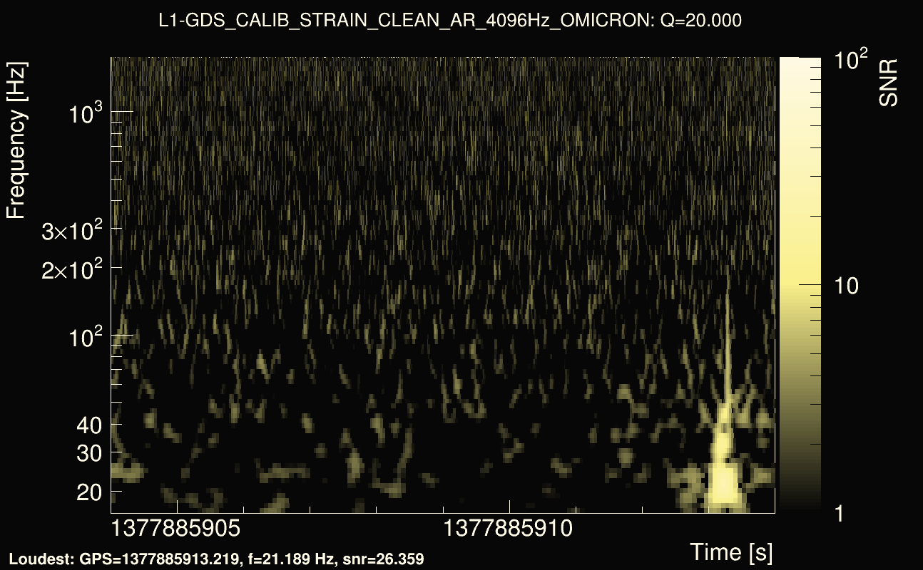 Omicron map Q2, det1, 1377885909