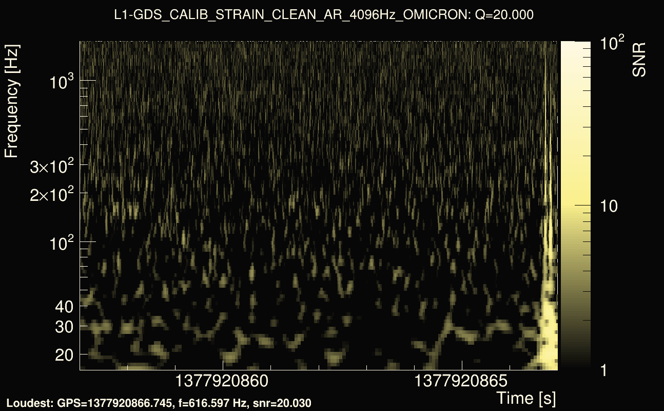 Omicron map Q2, det1, 1377920862