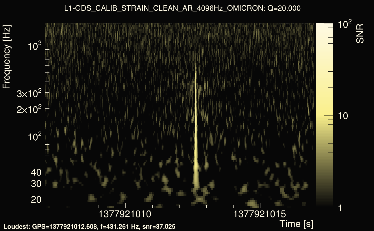 Omicron map Q2, det1, 1377921012