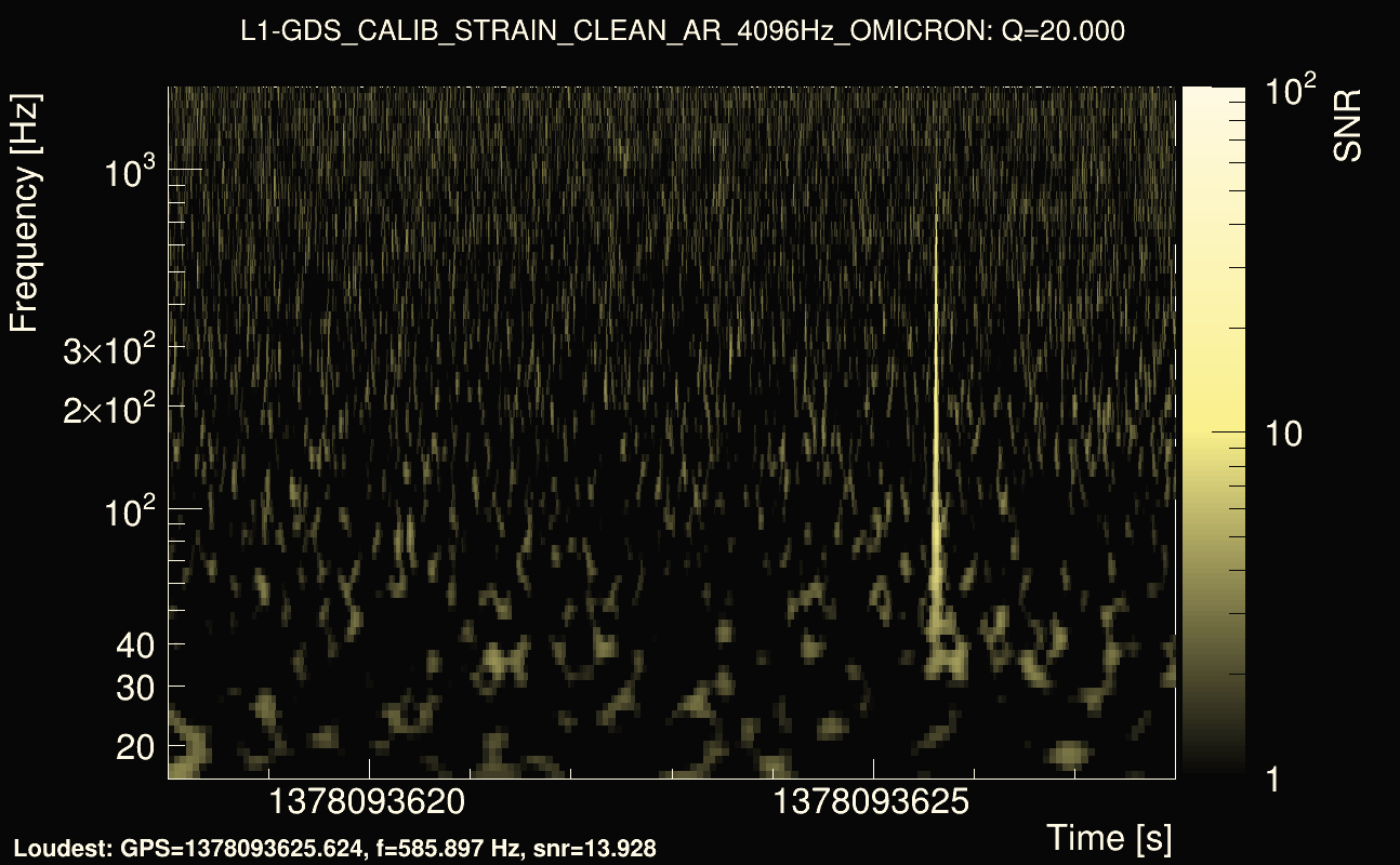 Omicron map Q2, det1, 1378093623