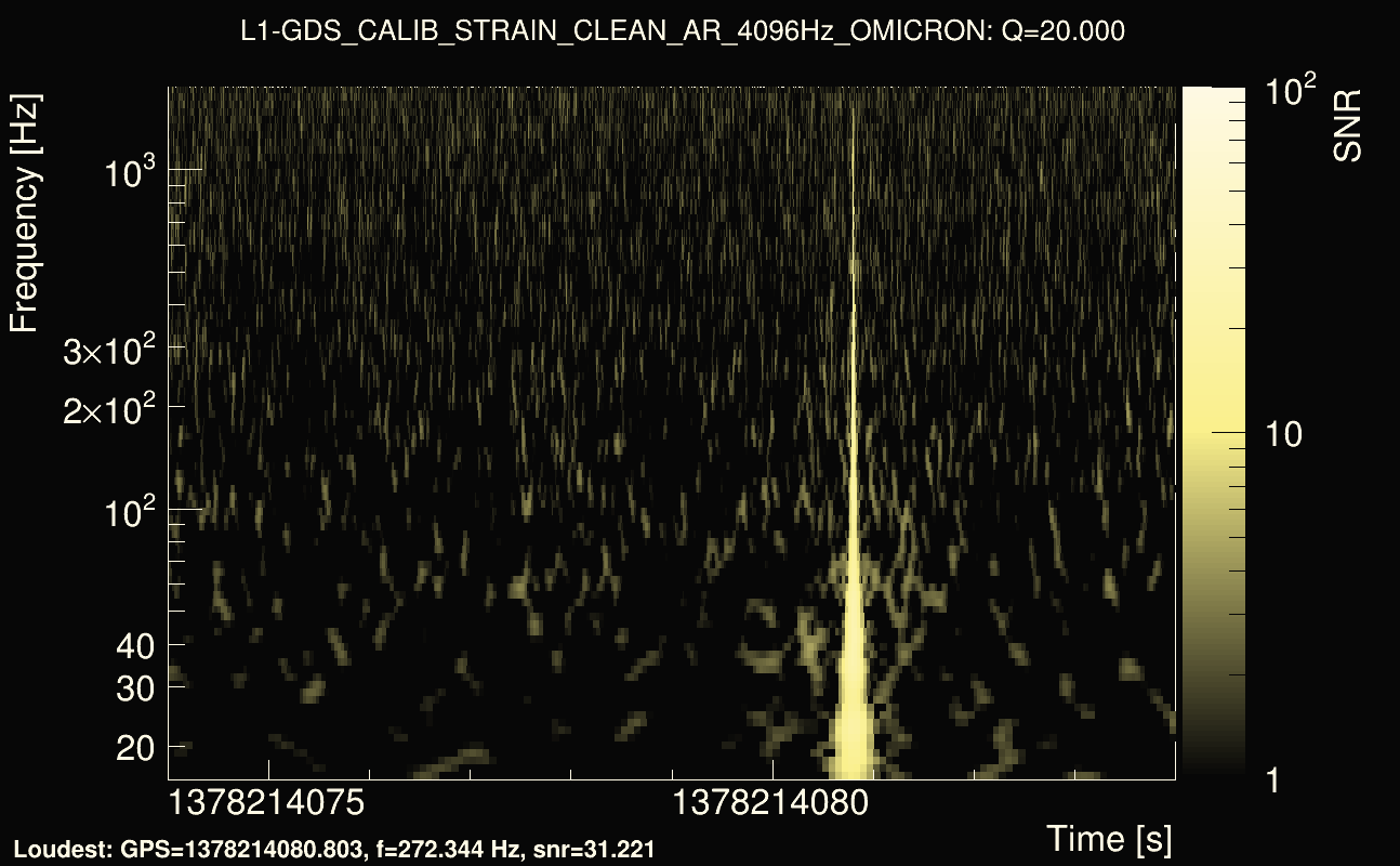 Omicron map Q2, det1, 1378214079