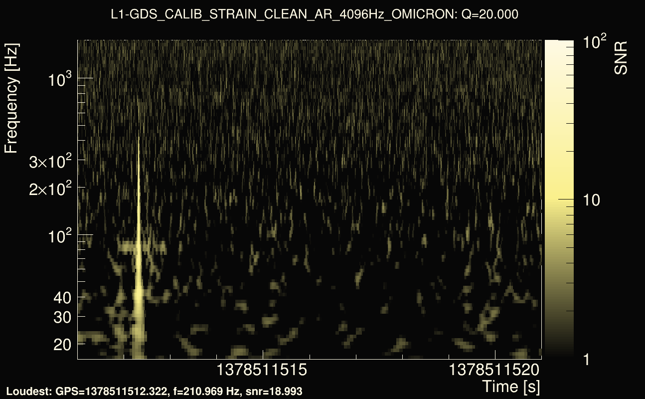 Omicron map Q2, det1, 1378511516