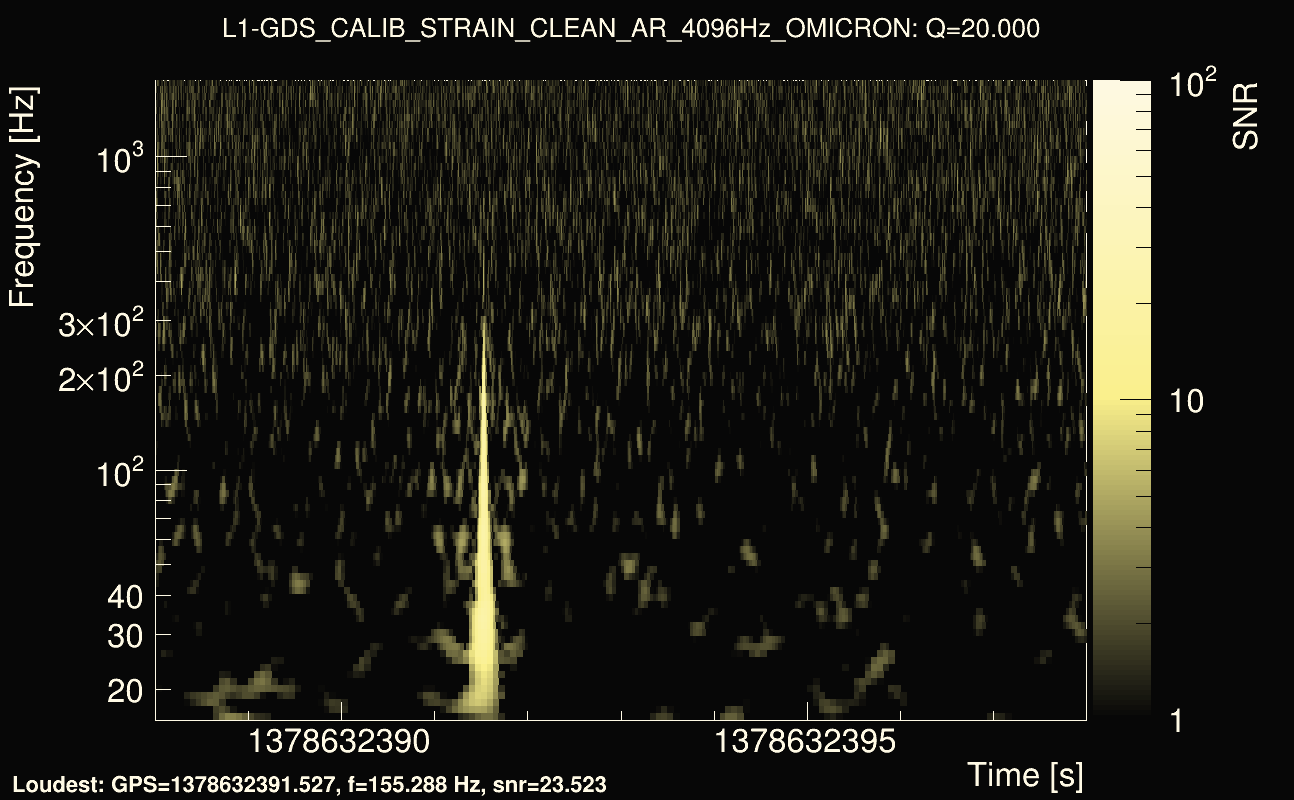Omicron map Q2, det1, 1378632393