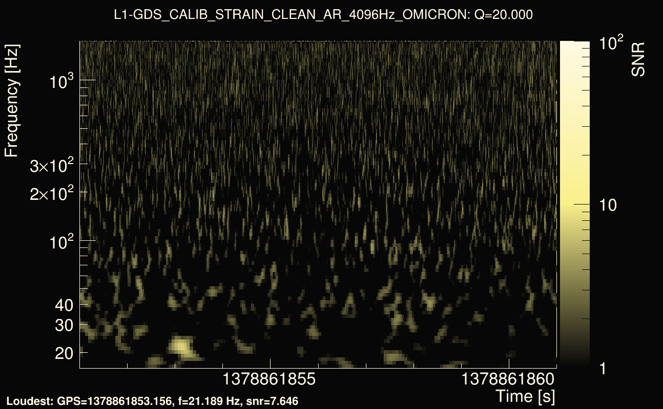 Omicron map Q2, det1, 1378861856