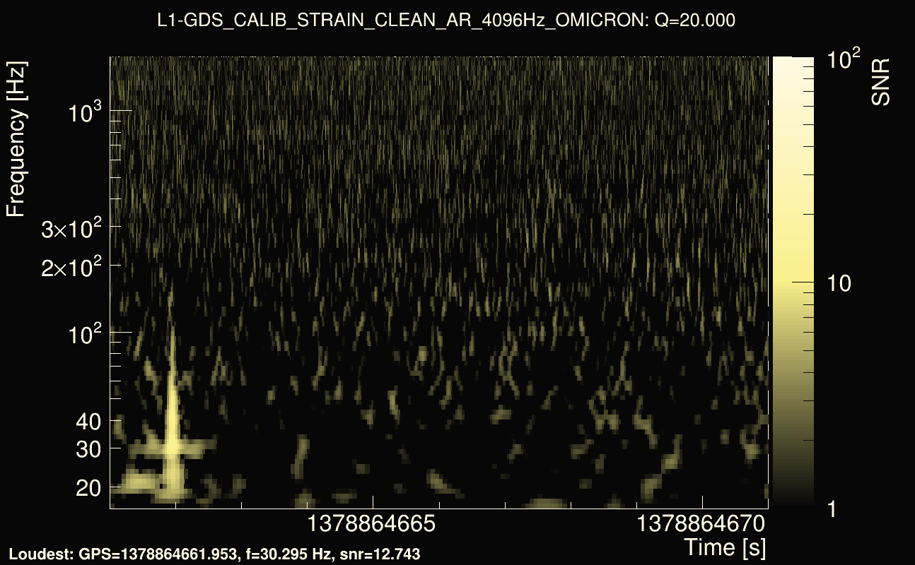 Omicron map Q2, det1, 1378864666