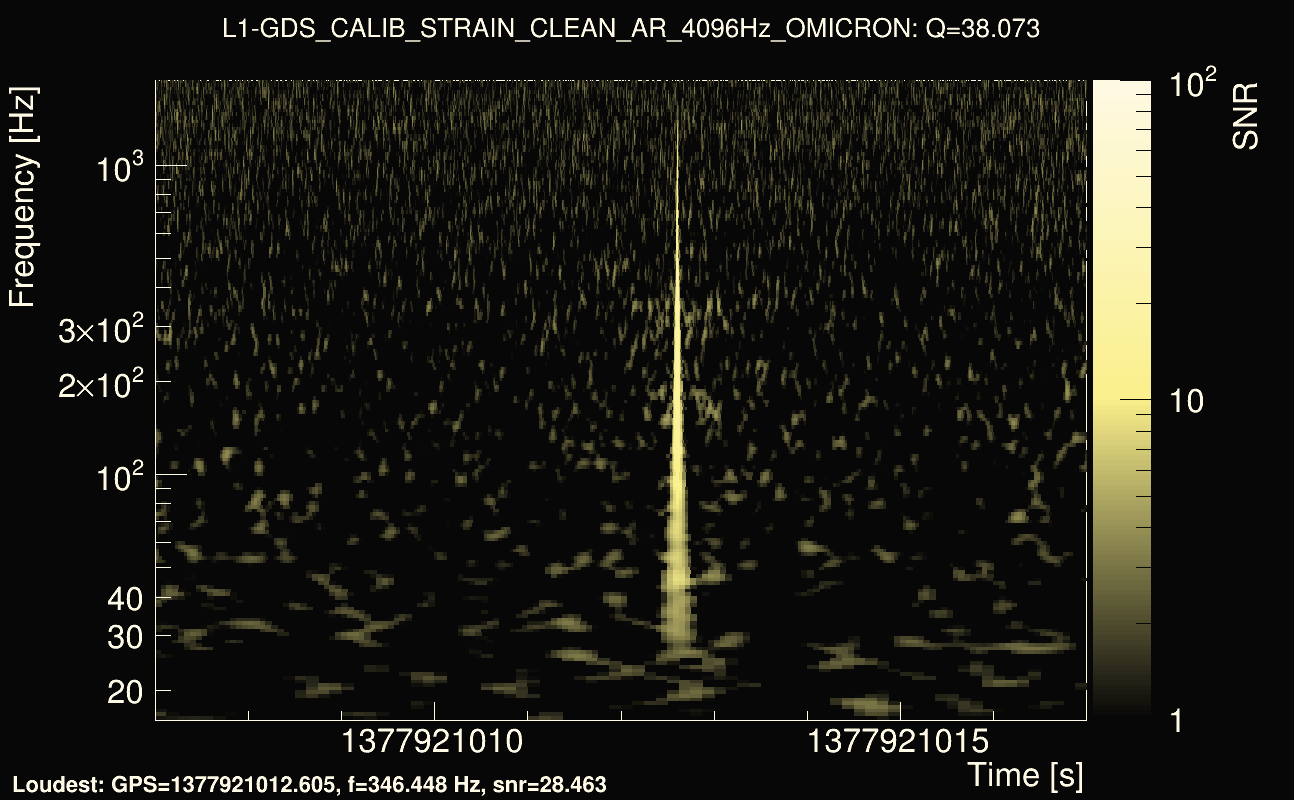 Omicron map Q3, det1, 1377921012