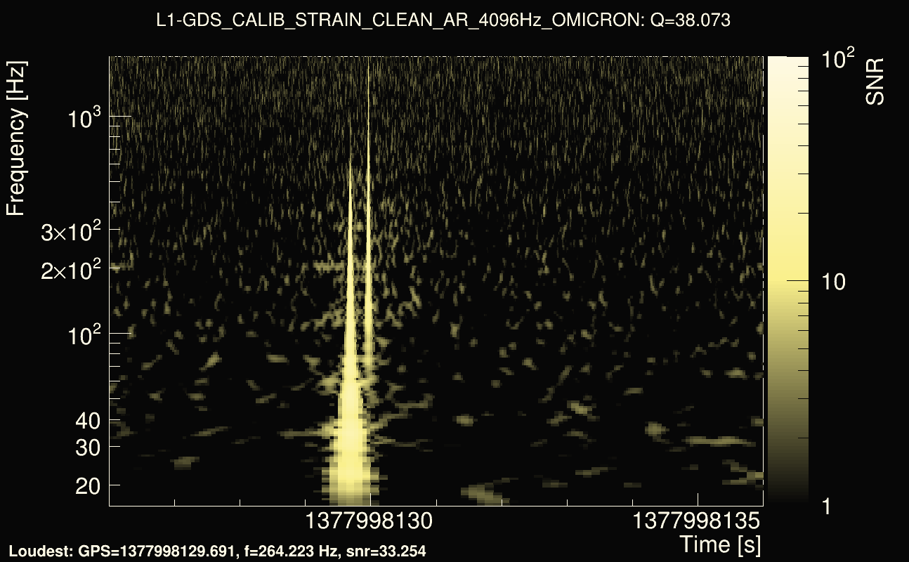 Omicron map Q3, det1, 1377998131