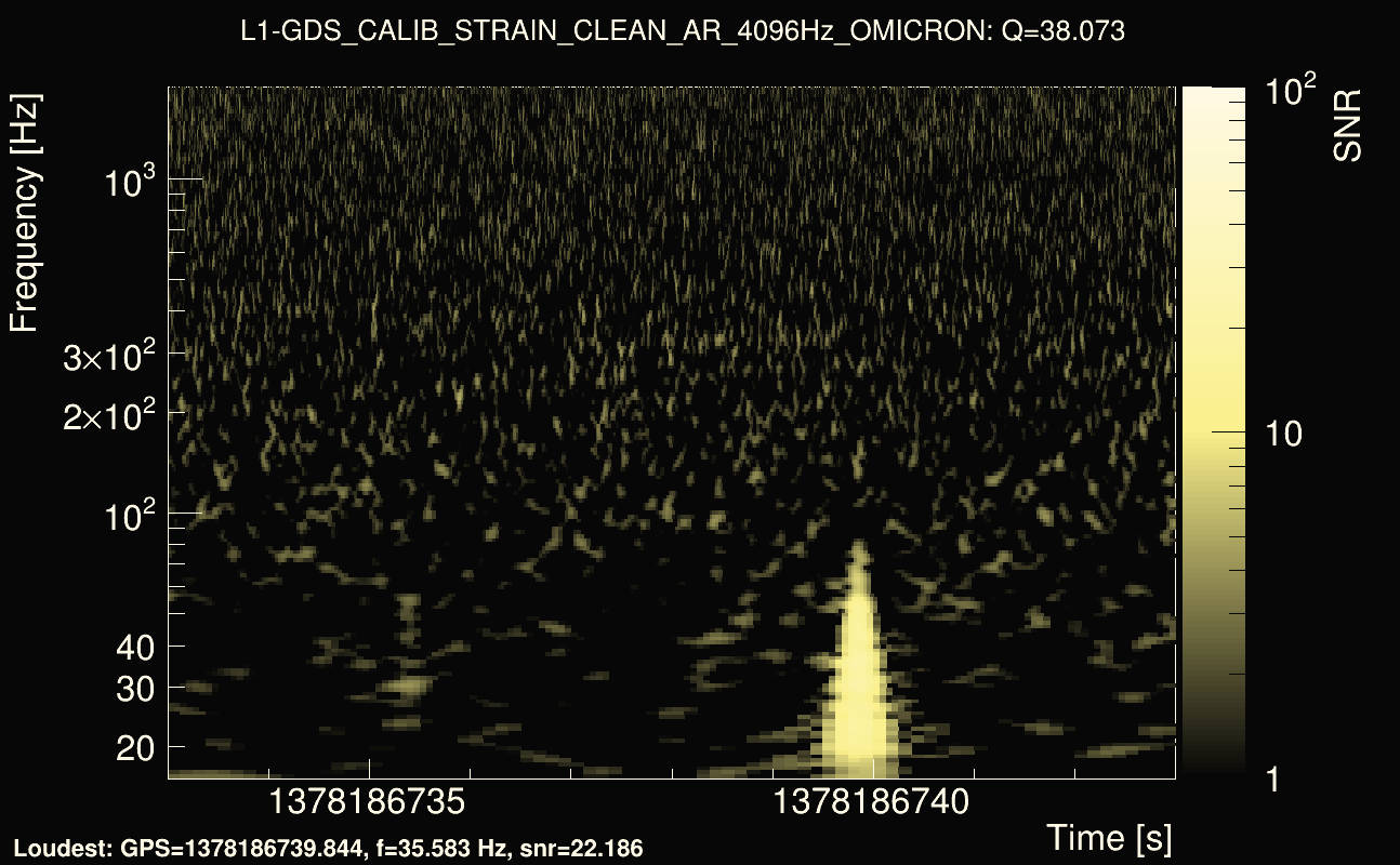 Omicron map Q3, det1, 1378186738