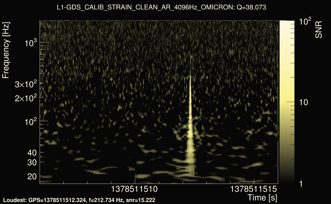 Omicron map Q3, det1, 1378511511