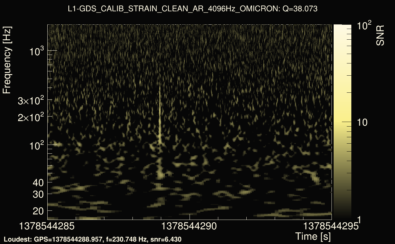 Omicron map Q3, det1, 1378544290