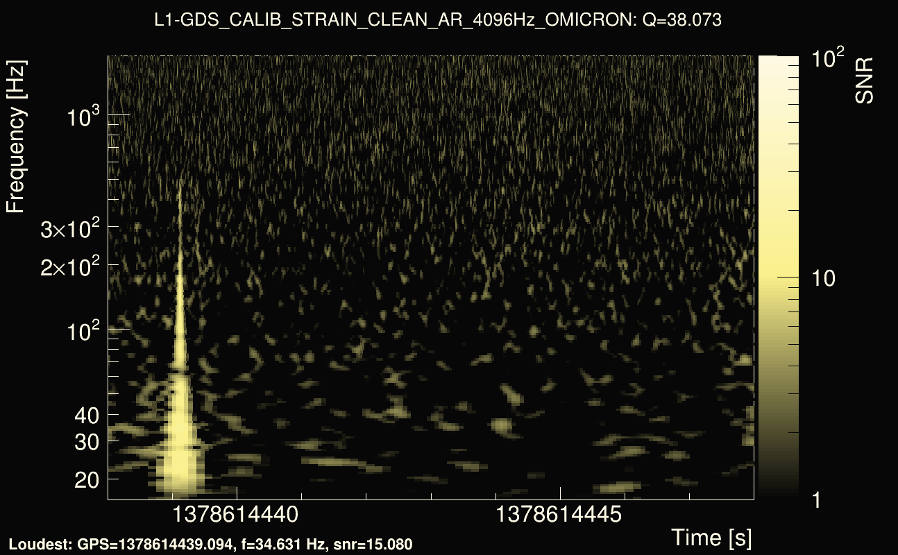 Omicron map Q3, det1, 1378614443