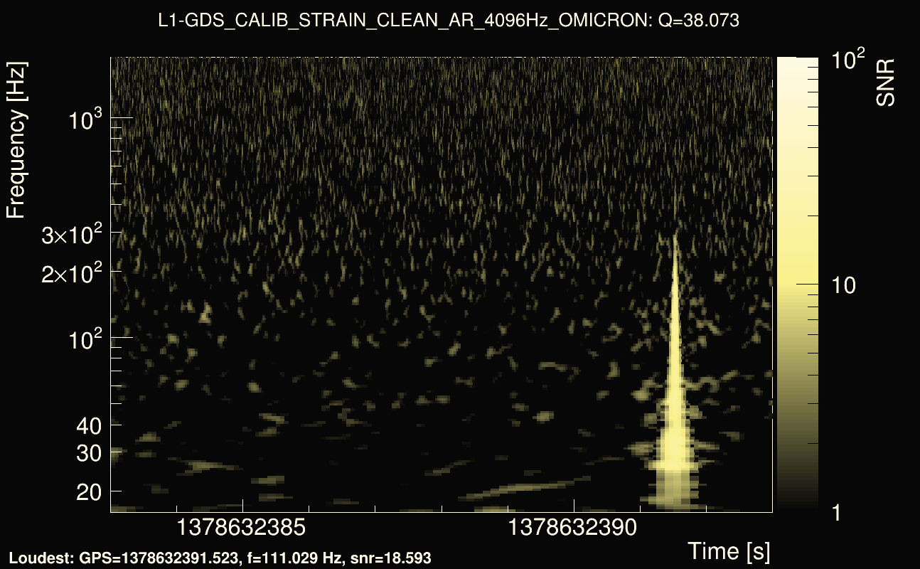 Omicron map Q3, det1, 1378632388