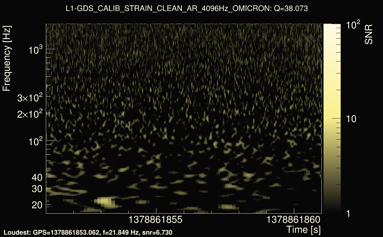 Omicron map Q3, det1, 1378861856