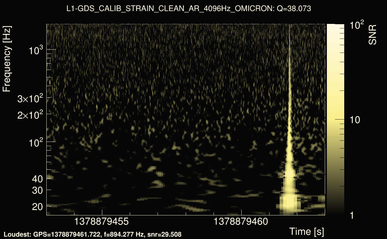 Omicron map Q3, det1, 1378879458