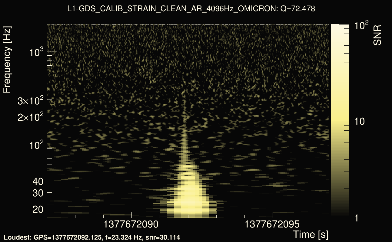 Omicron map Q4, det1, 1377672092