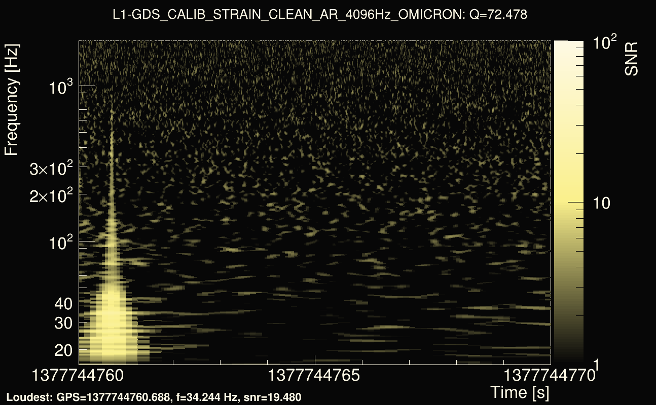 Omicron map Q4, det1, 1377744765