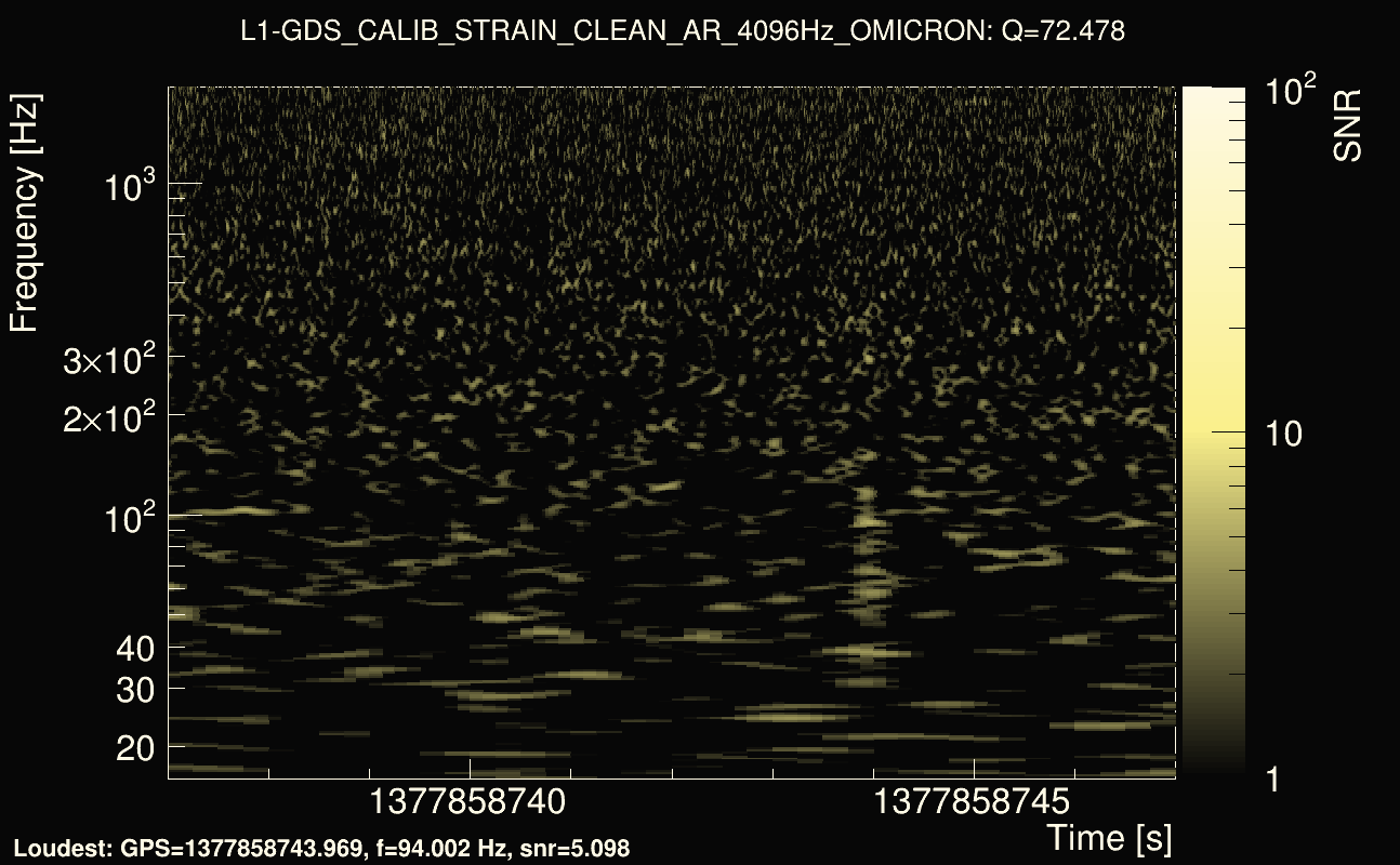 Omicron map Q4, det1, 1377858742