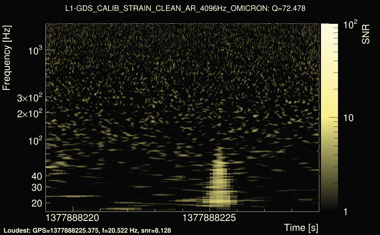 Omicron map Q4, det1, 1377888224