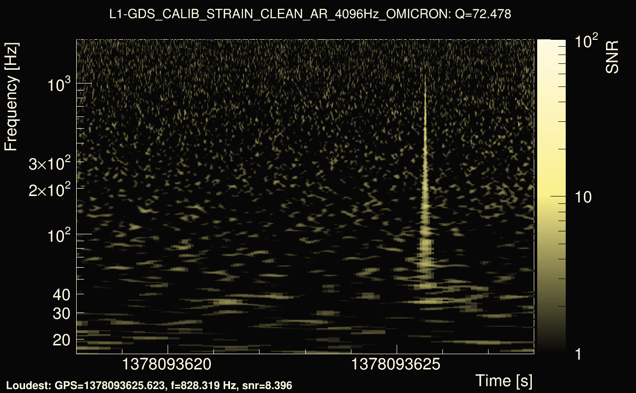Omicron map Q4, det1, 1378093623