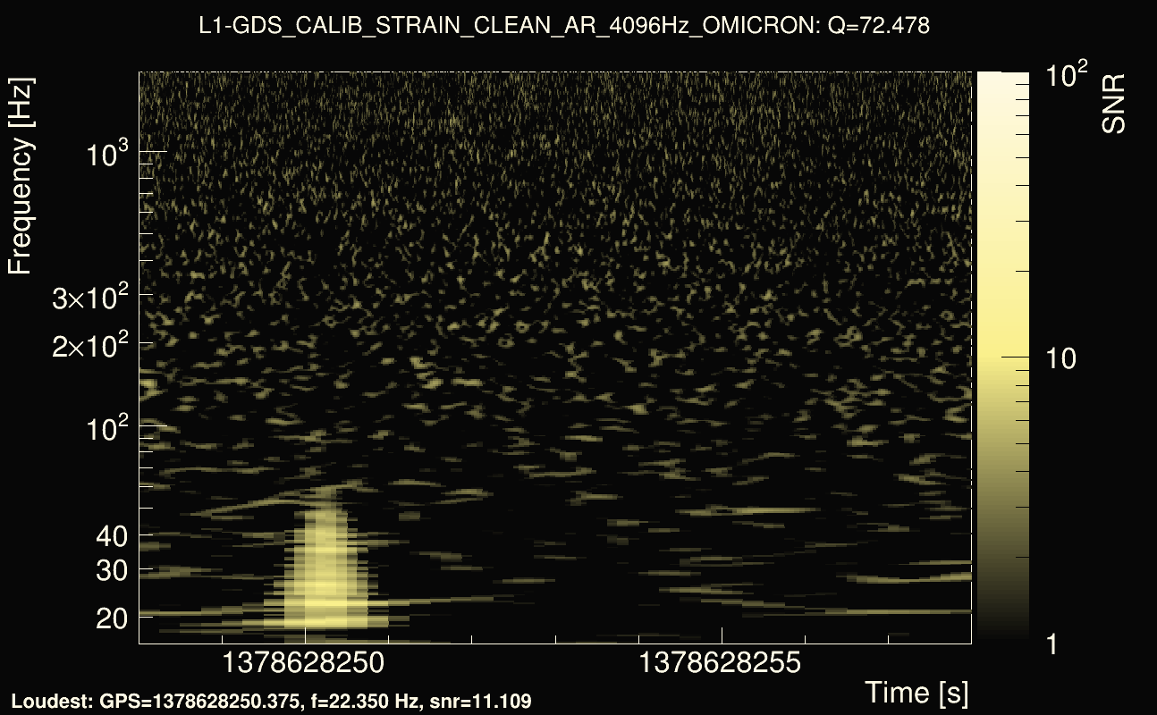 Omicron map Q4, det1, 1378628253