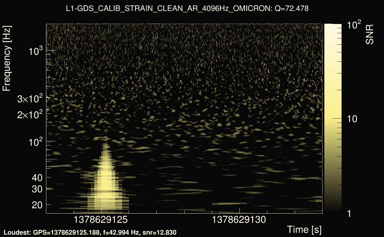 Omicron map Q4, det1, 1378629128