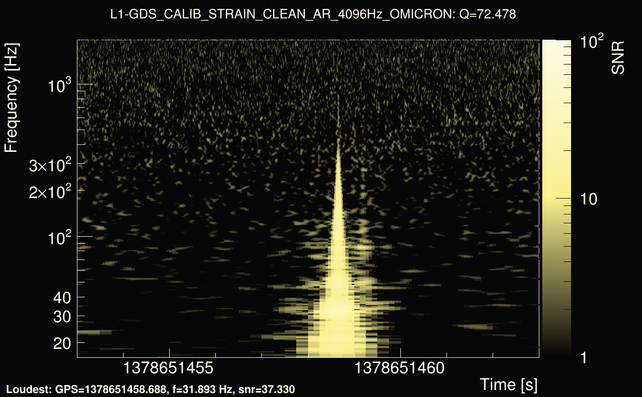 Omicron map Q4, det1, 1378651458