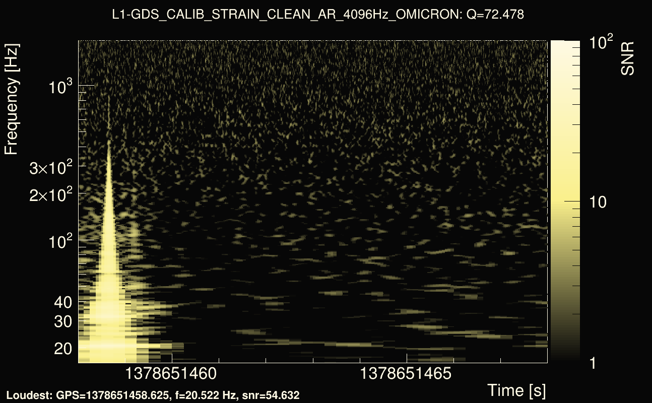 Omicron map Q4, det1, 1378651463