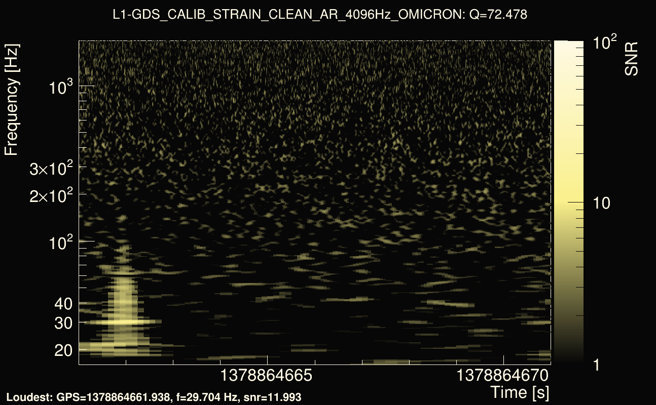 Omicron map Q4, det1, 1378864666