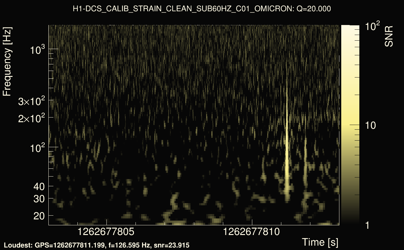 Omicron map Q2, det0, 1262677808