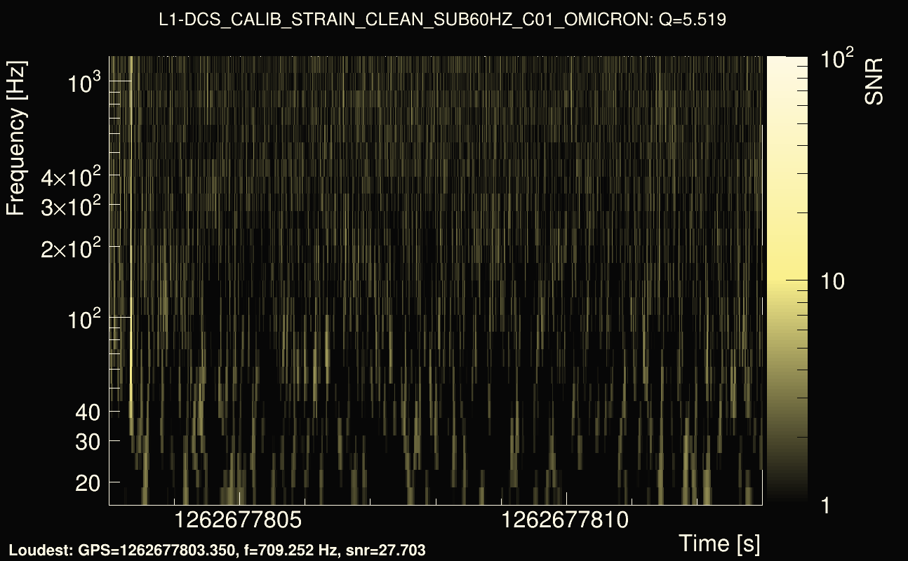 Omicron map Q0, det1, 1262677808
