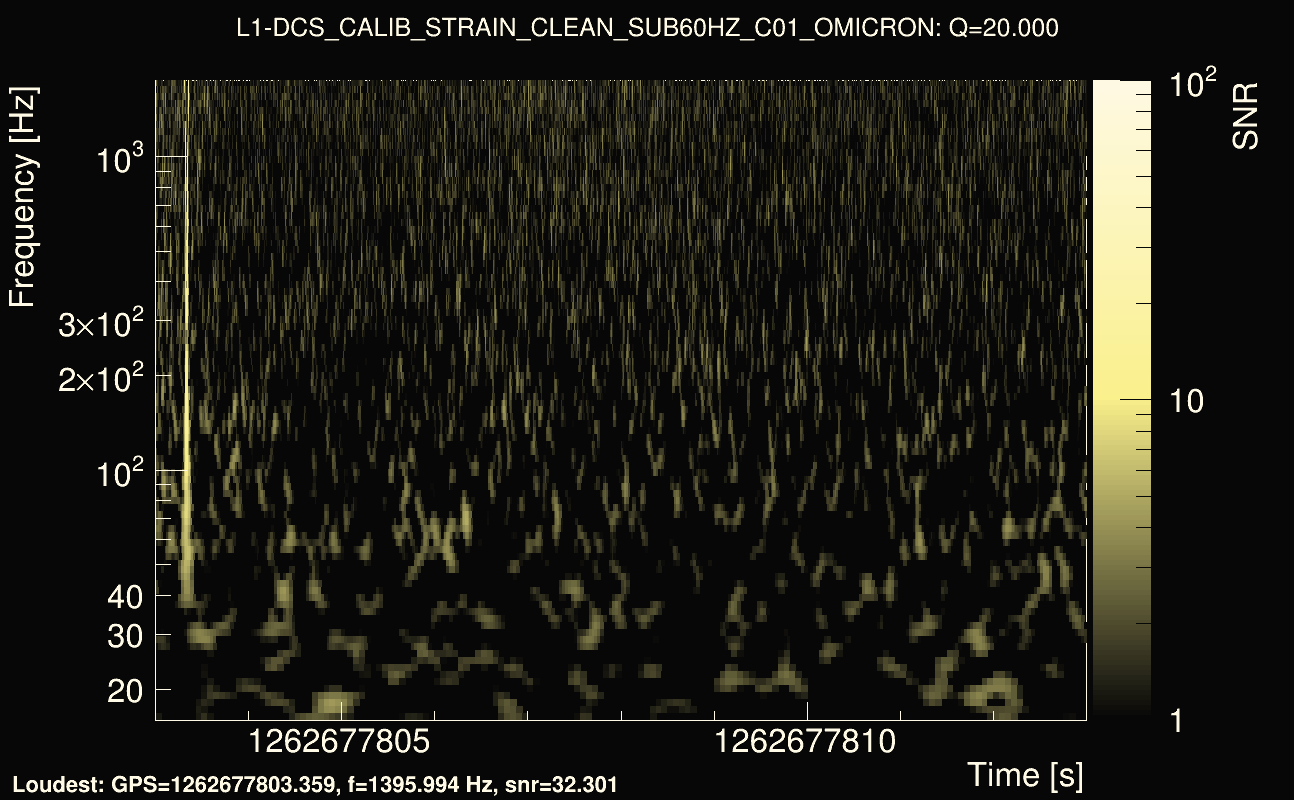 Omicron map Q2, det1, 1262677808