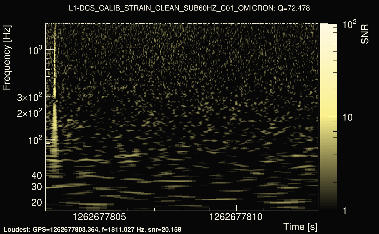 Omicron map Q4, det1, 1262677808