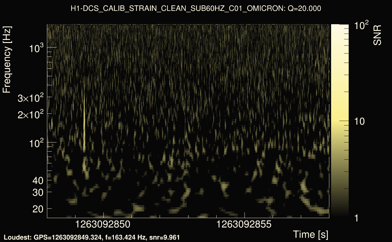 Omicron map Q2, det0, 1263092853