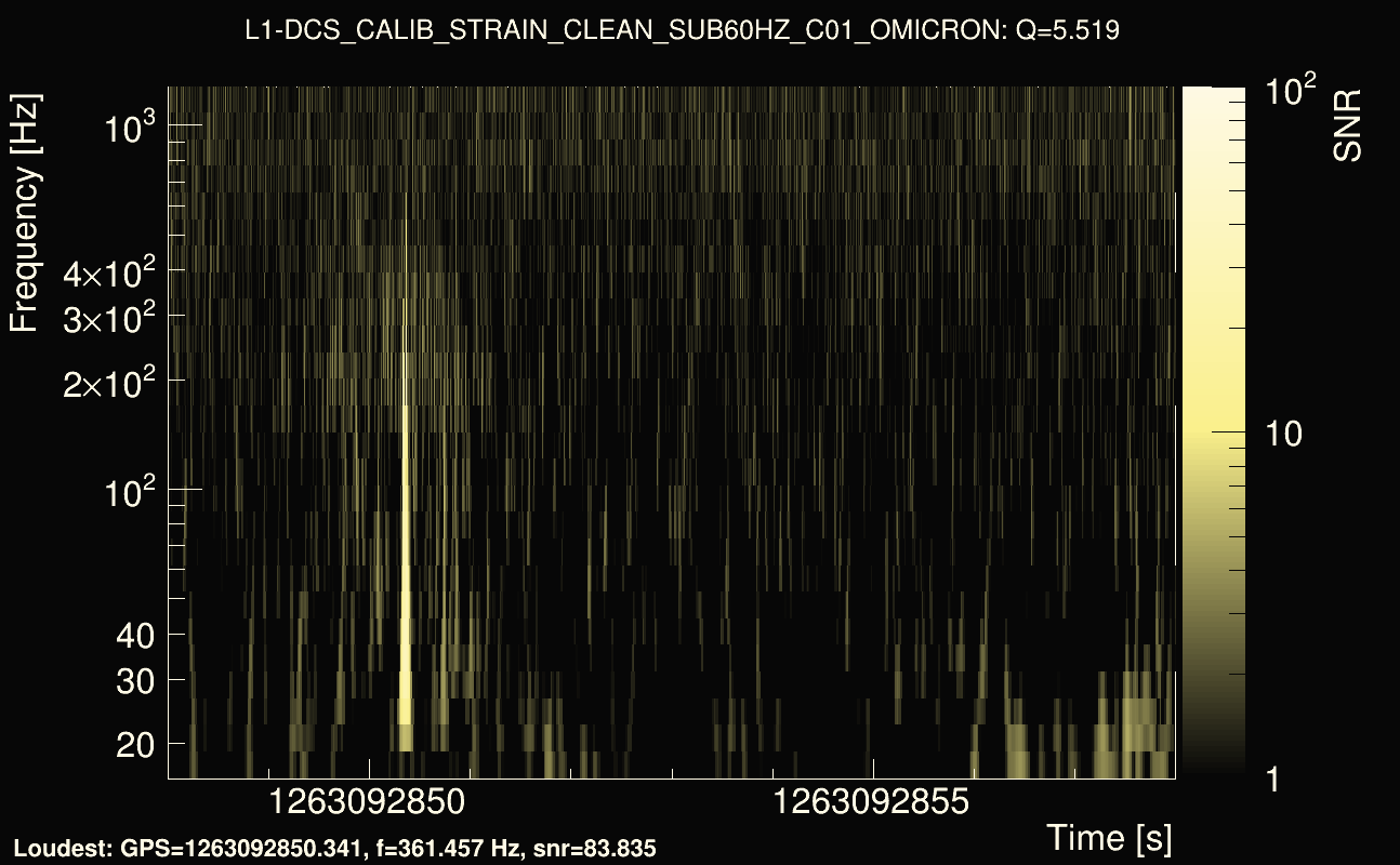 Omicron map Q0, det1, 1263092853