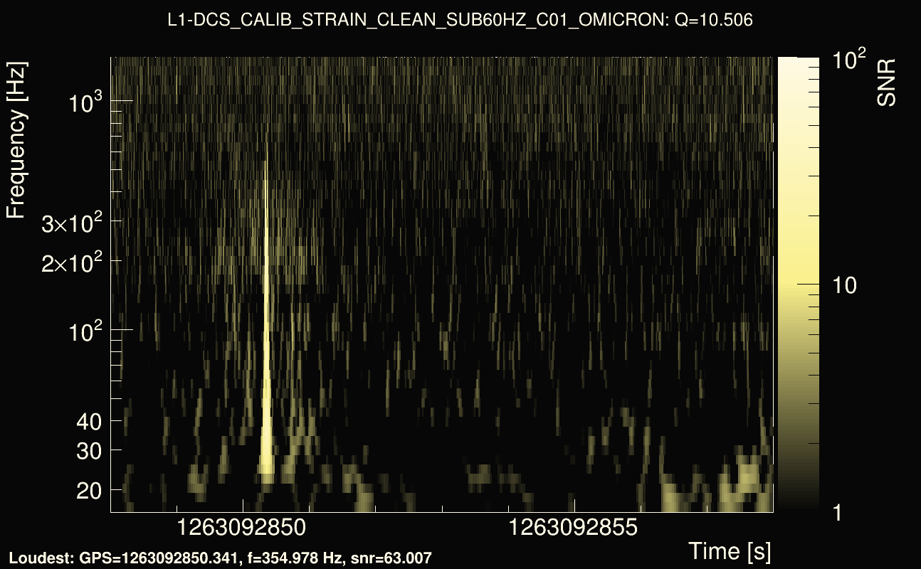 Omicron map Q1, det1, 1263092853