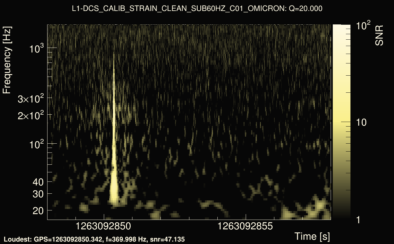 Omicron map Q2, det1, 1263092853