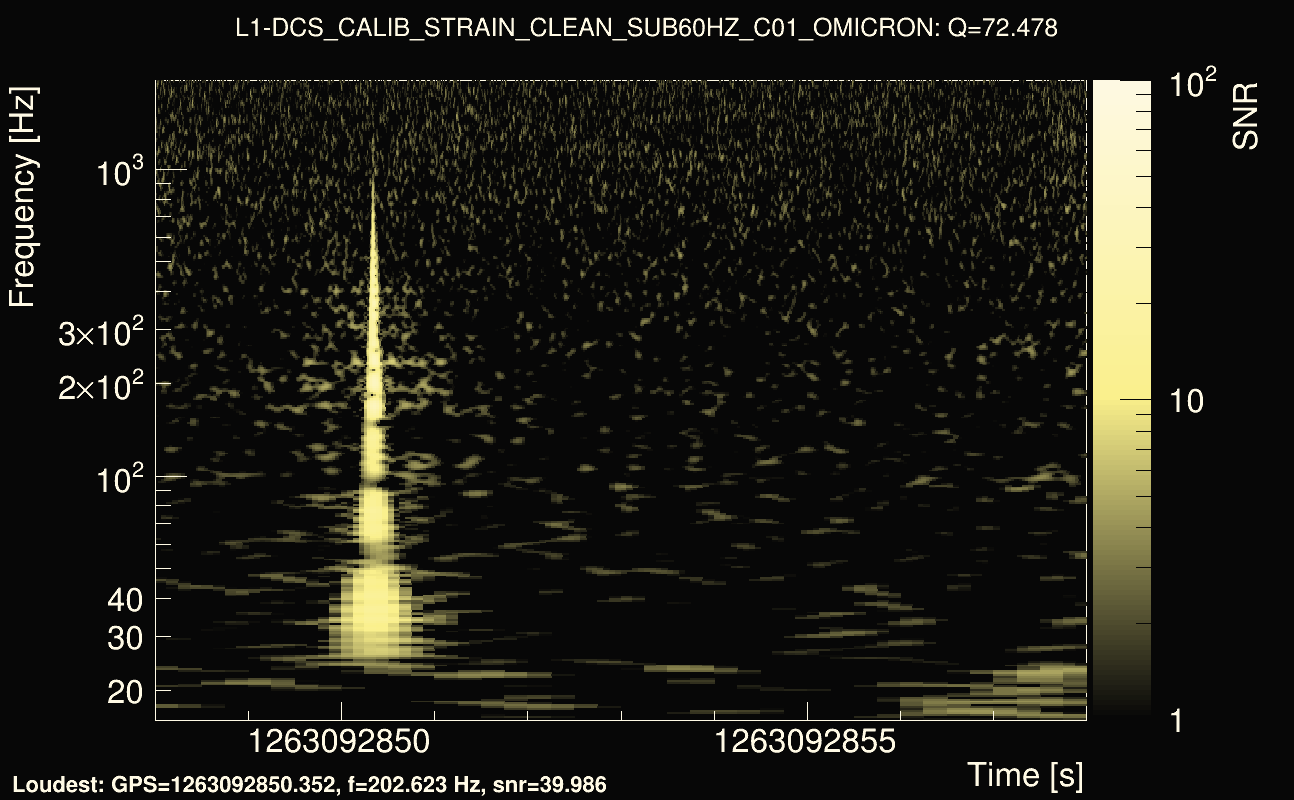 Omicron map Q4, det1, 1263092853