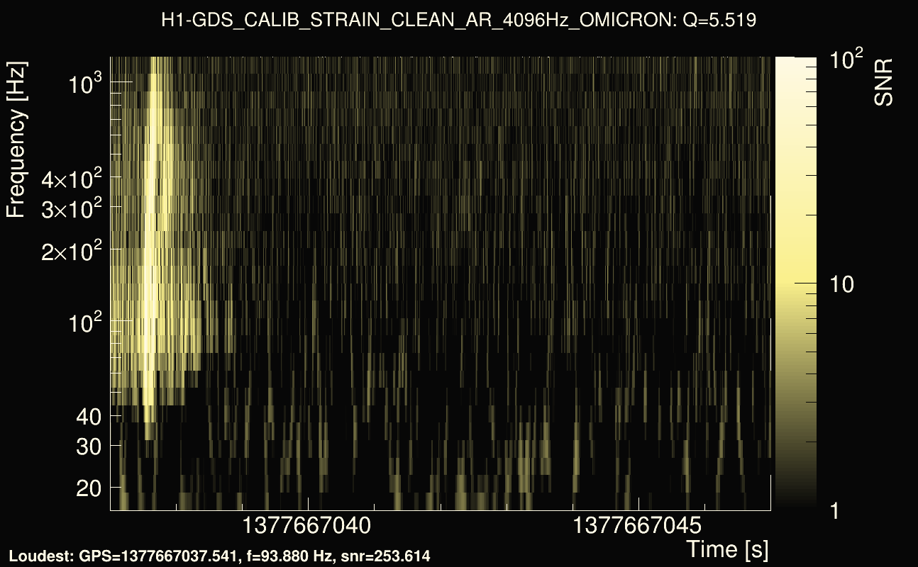 Omicron map Q0, det0, 1377667042