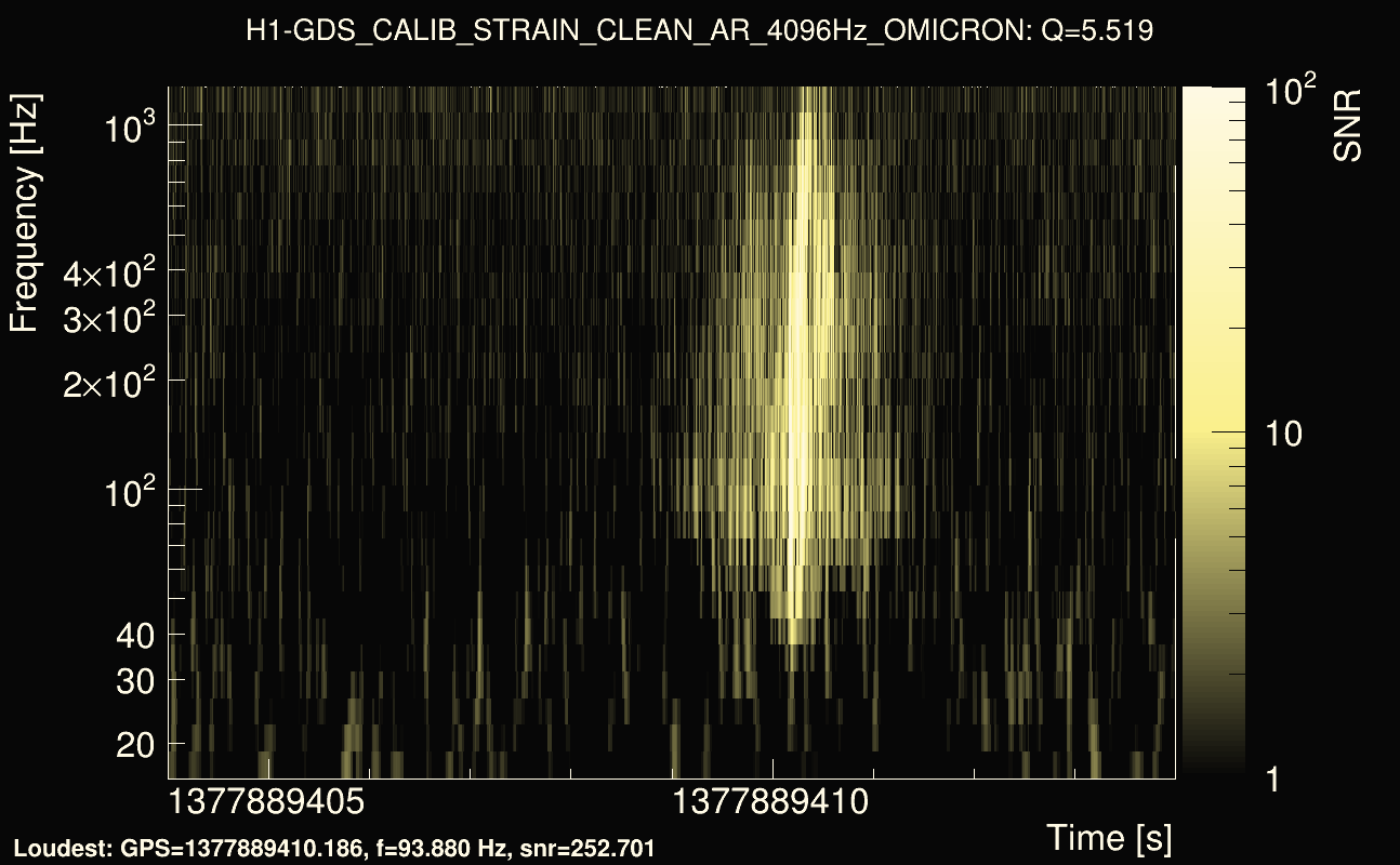 Omicron map Q0, det0, 1377889409