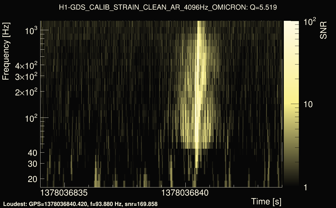 Omicron map Q0, det0, 1378036839