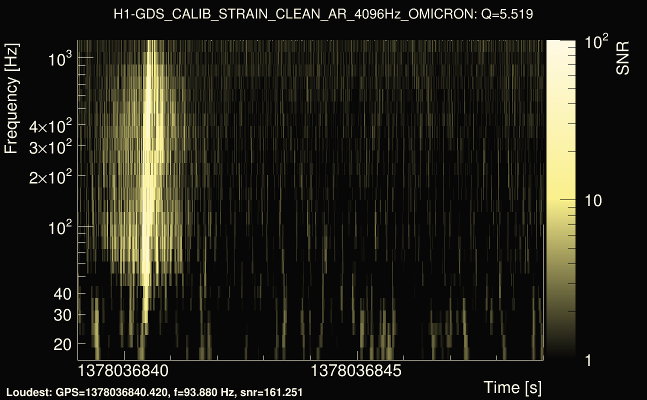 Omicron map Q0, det0, 1378036844