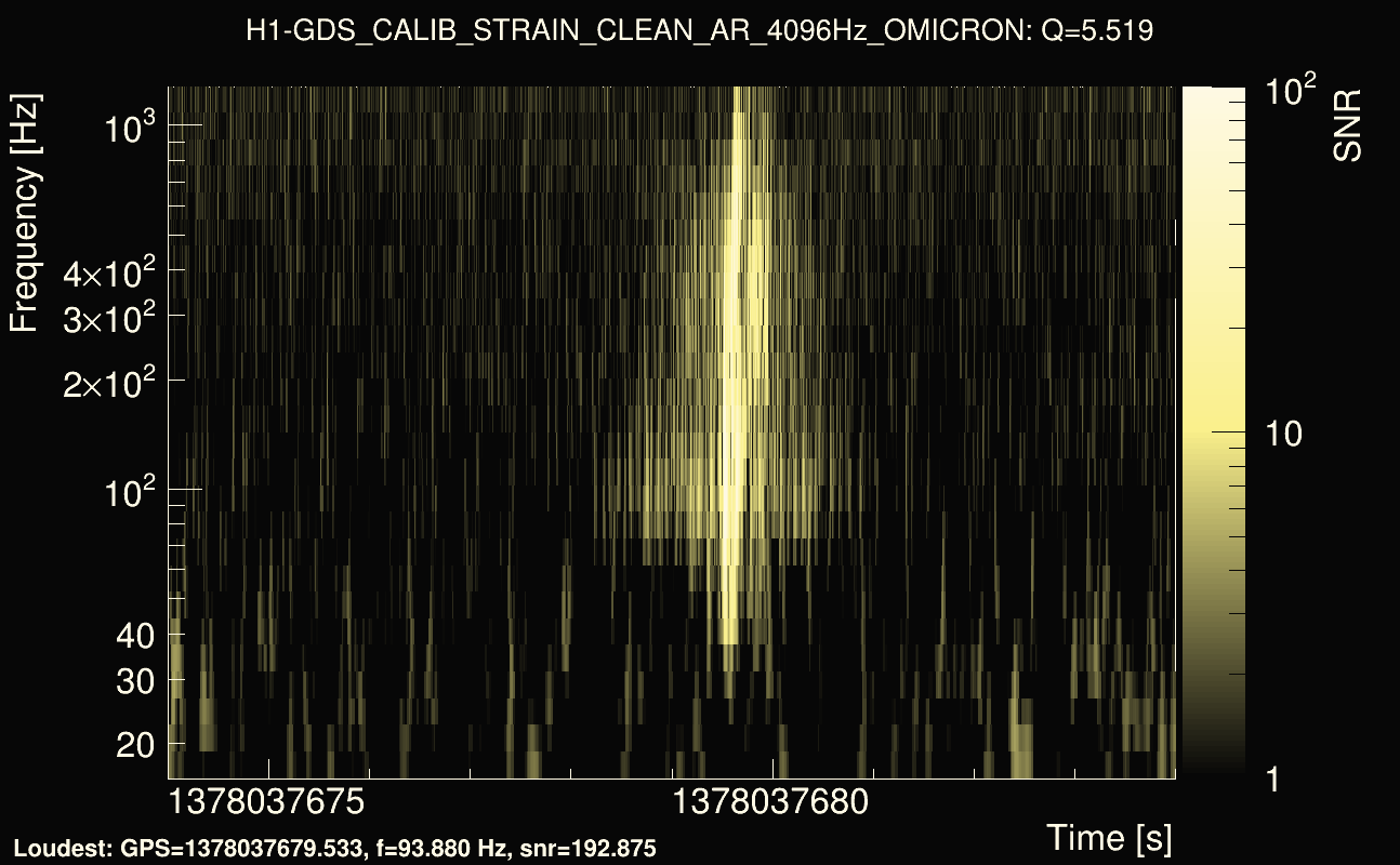 Omicron map Q0, det0, 1378037679
