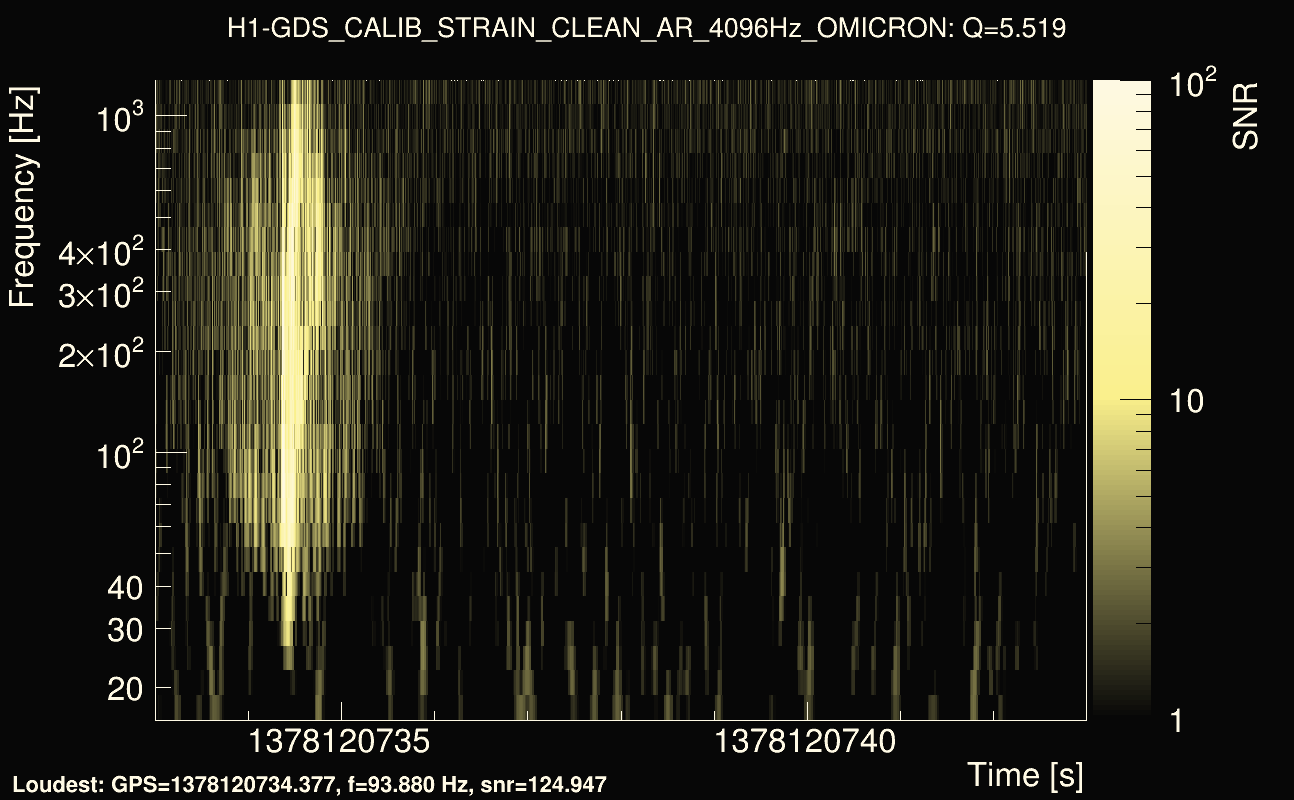 Omicron map Q0, det0, 1378120738